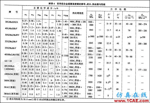 材料課堂丨航空航天領域應用的超高強度鋼前沿制造技術(shù)圖片3