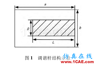 一種可調濾波器的設計技術 一種可調濾波器的設計技術