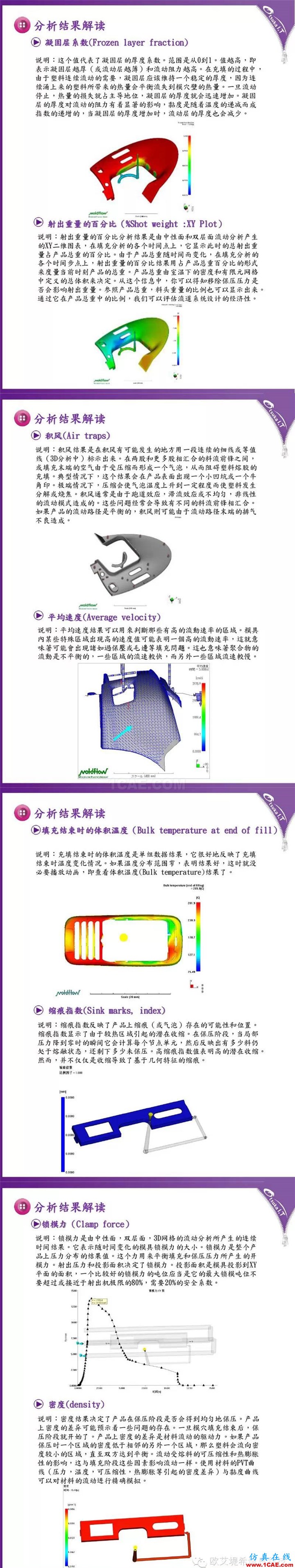 Moldflow 報告解讀技巧-充填、保壓分析結果moldflow仿真分析圖片2