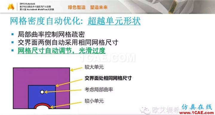 Moldflow 重大福利 快來領(lǐng)取!!! 高峰論壇演講PPT之二moldflow結(jié)果圖片28
