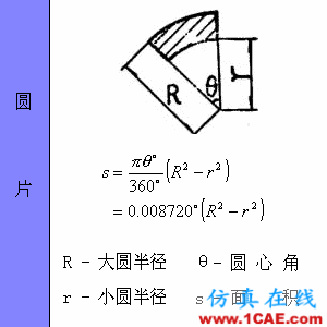 快接收，工程常用的各種圖形計(jì)算公式都在這了！AutoCAD分析圖片17
