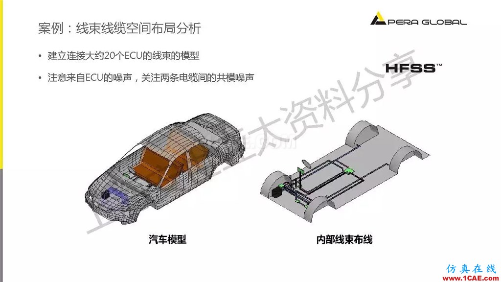 技術分享 | ANSYS電子系統電磁兼容仿真分析技術ansysem技術圖片39