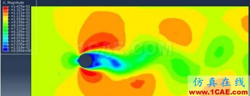 ABAQUS CFD 模擬卡門渦階abaqus有限元培訓資料圖片17