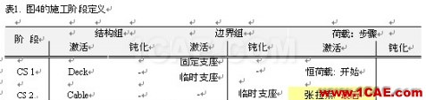 使用未知荷載系數功能做斜拉橋正裝分析 - hwen - 建筑結構與施工技術交流 使用未知荷載系數功能做斜拉橋正裝分析 - hwen - 建筑結構與施工技術交流