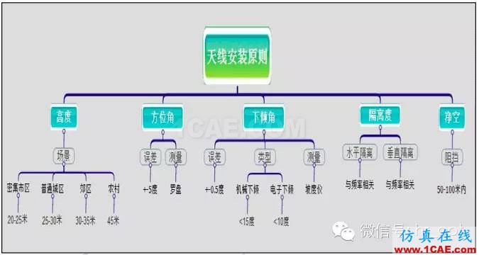 最好的天線基礎知識！超實用 隨時查詢HFSS結果圖片65
