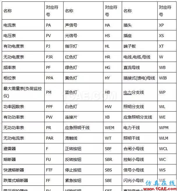〖干貨〗你有必要了解的電路圖符號大全！ADS電磁仿真分析圖片1