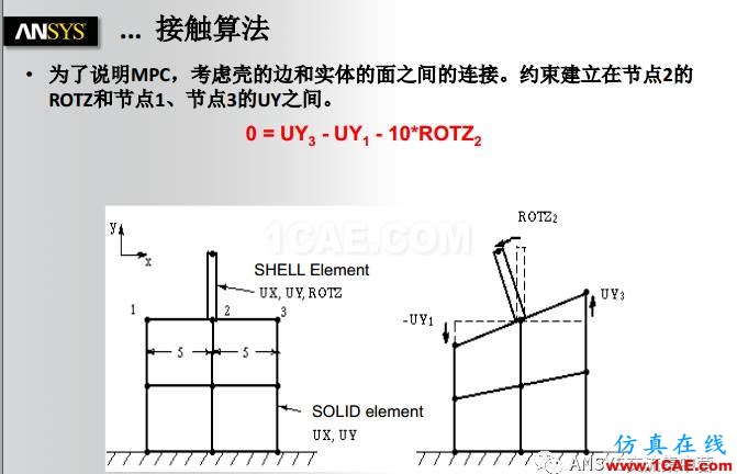 ANSYS技術專題之接觸非線性ansys workbanch圖片12