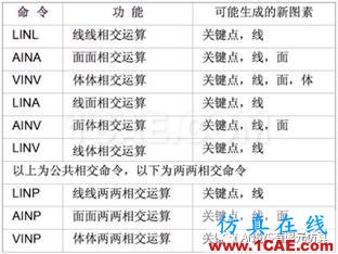 ANSYS布爾運算介紹ansys培訓(xùn)的效果圖片3