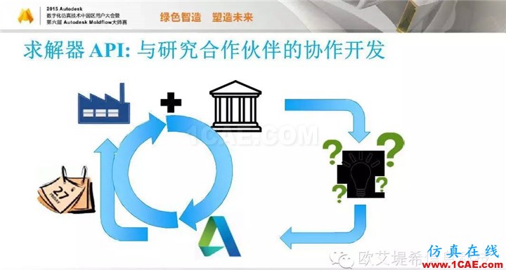Moldflow 重大福利 快來(lái)領(lǐng)取!!! 高峰論壇演講PPT之五moldflow結(jié)果圖片23