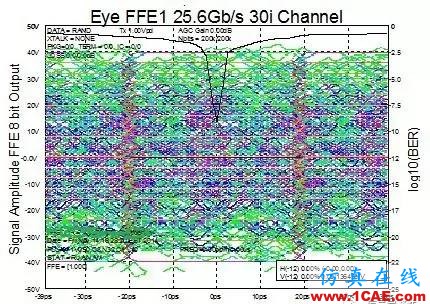 老司機和您談一談串行總線怎么比并行總線快？HFSS分析圖片3