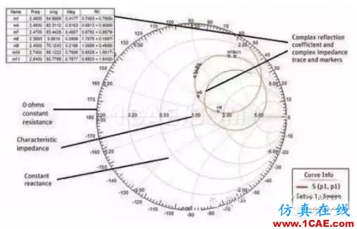 點(diǎn)擊圖片可在新窗口打開 可穿戴無線設(shè)備與ANSYS仿真技術(shù)HFSS分析案例圖片2