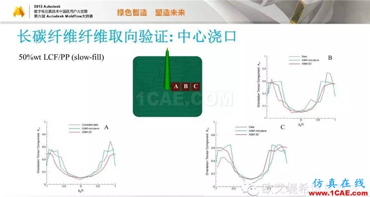 Moldflow 重大福利 快來(lái)領(lǐng)取!!! 高峰論壇演講PPT之五moldflow圖片50