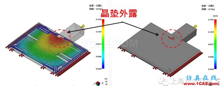 利用Moldflow做封裝模流仿真分析、moldflow培訓課程圖片3
