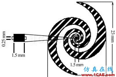 無線傳感器網(wǎng)絡中的整流天線技術(shù)研究進展HFSS仿真分析圖片8