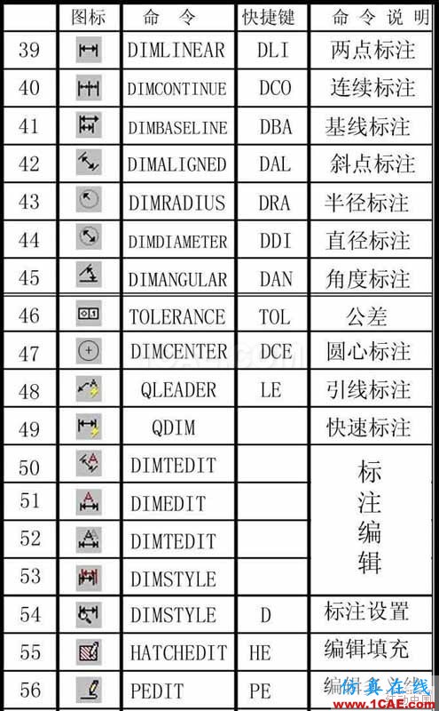 建筑結(jié)構(gòu)丨85條AutoCAD繪圖技巧，學(xué)起來！AutoCAD培訓(xùn)教程圖片3
