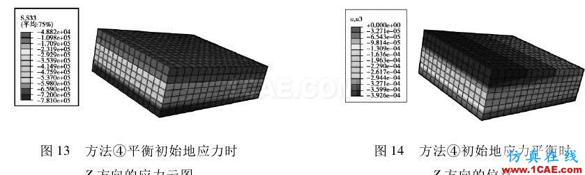 【今日文獻】基于 ABAQUS 的初始地應力平衡方法研究abaqus有限元圖片5