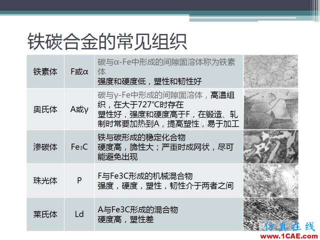 熱處理基礎知識，寫的太好了機械設計案例圖片5