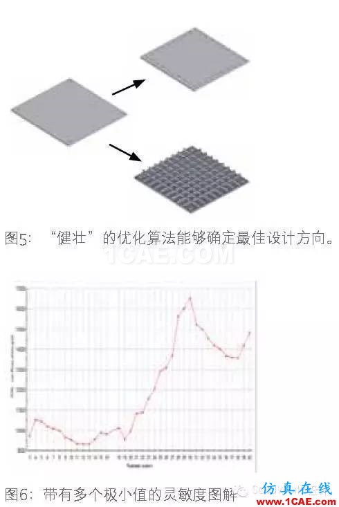 SolidWorks 優化solidworks simulation培訓教程圖片6