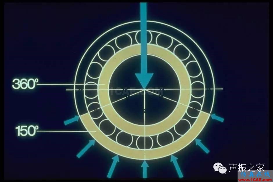 SKF軸承失效分析：失效形式、特征及可能原因機(jī)械設(shè)計(jì)培訓(xùn)圖片3