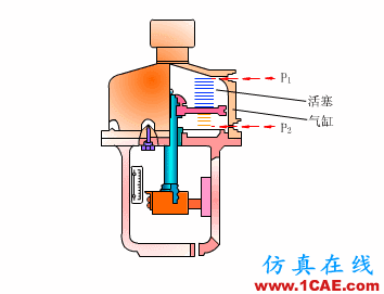 常見(jiàn)儀表原理,這些動(dòng)圖讓你看個(gè)明白機(jī)械設(shè)計(jì)圖片33