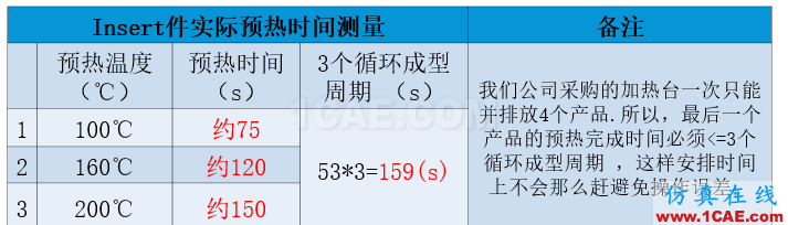 光寶移動經(jīng)驗分享《基于Insert-Overmolding金屬預(yù)熱對產(chǎn)品變形及鋼化玻璃易碎的成因探討》moldflow結(jié)果圖片10