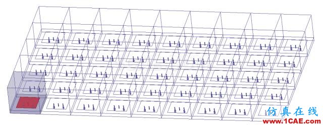 ANSYS HFSS 常見問題解答HFSS分析圖片3