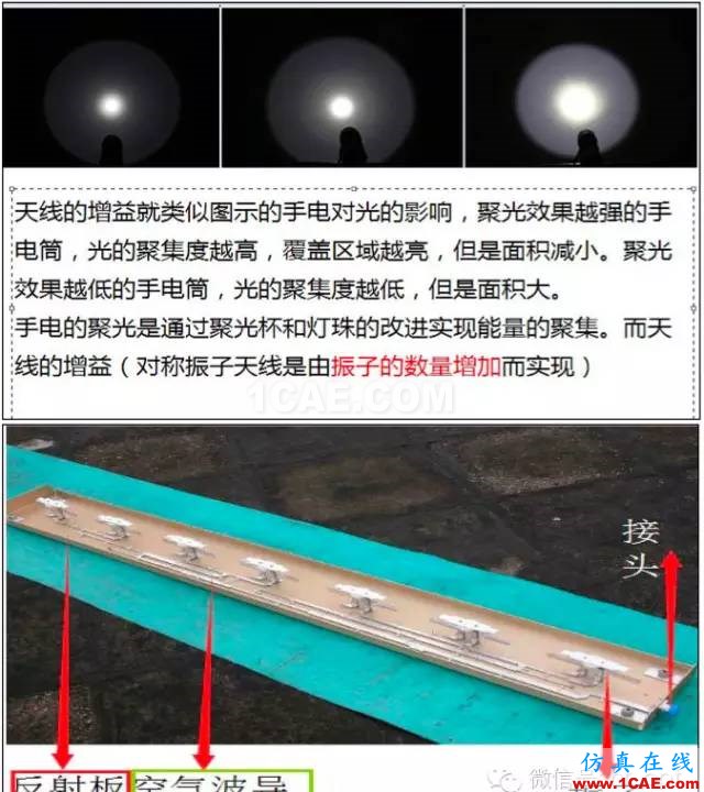最好的天線基礎知識!超實用 隨時查詢(20170325)【轉】HFSS圖片32