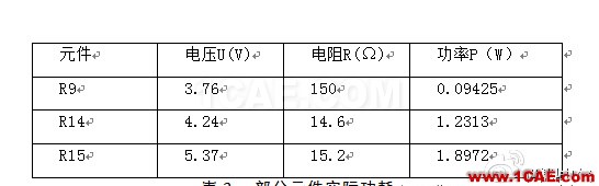開關電源系統熱分析與熱測量實驗報告 開關電源系統熱分析與熱測量實驗報告