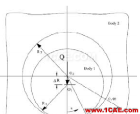 螺栓連接鈑金應(yīng)力的CAE評(píng)價(jià)方法abaqus有限元技術(shù)圖片2