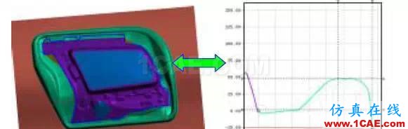 【CAE軟件】AutoForm軟件培訓ug設計圖片4