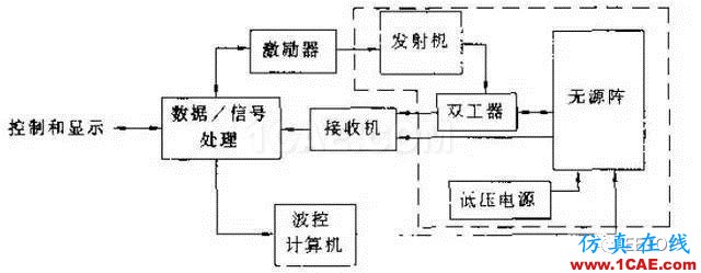 兩種相控陣?yán)走_(dá)到底啥區(qū)別？淺談?dòng)性搓嚭蜔o(wú)源陣HFSS培訓(xùn)的效果圖片2