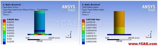 應用 | 關于DM殼功能使用介紹ansys結構分析圖片15