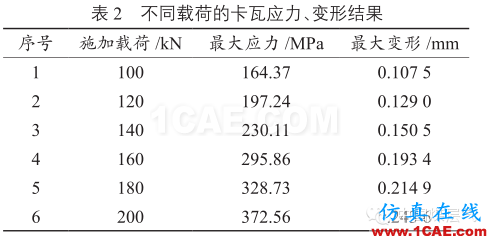 [鉆井技術:178]水平井封隔器卡瓦的有限元分析及結構改ansys結果圖片5