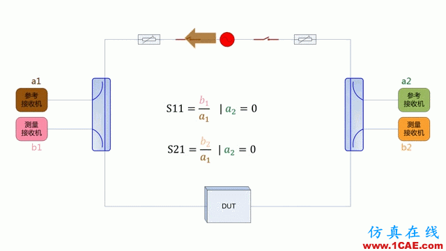 網(wǎng)絡(luò)分析動(dòng)態(tài)圖ansys hfss圖片2