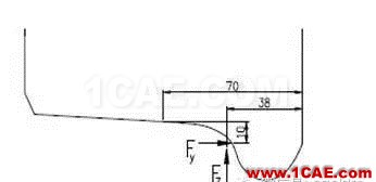 基于UIC標準鐵路車輪疲勞分析ansys培訓課程圖片4