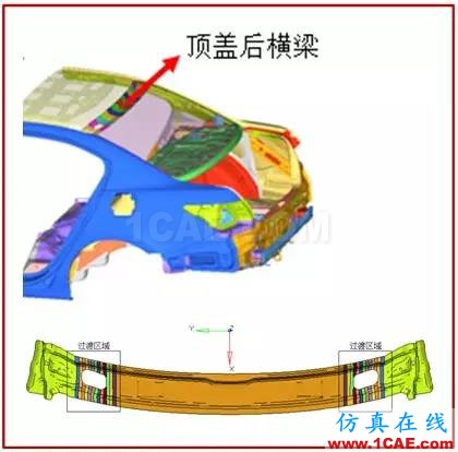 【作品展示7】車身關鍵零部件材料板厚優化匹配問題研究【轉】hypermesh應用技術圖片24