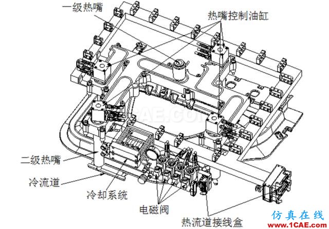 大師剖析：汽車內(nèi)外飾注塑模具，你想不想學(xué)？ug培訓(xùn)資料圖片12