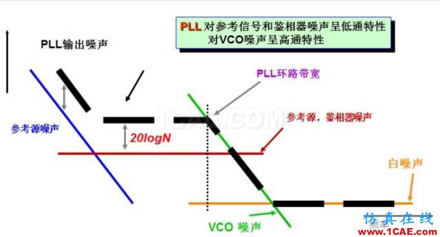 IC好文推薦:信號源是如何工作的?HFSS培訓課程圖片16