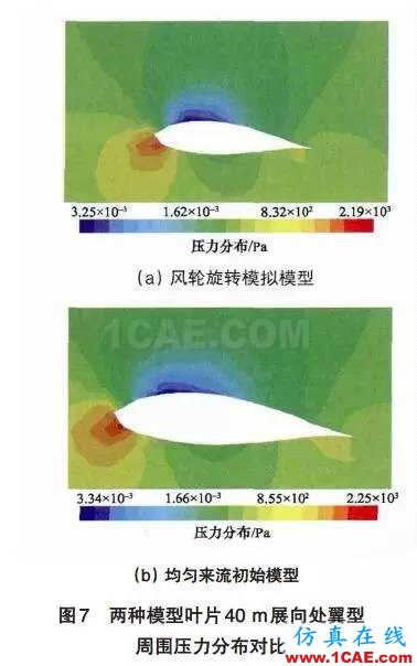 風電機組葉片流固耦合的數值模擬方法ansys workbanch圖片20