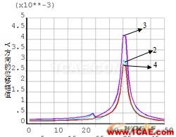 基于ANSYS的單盤轉子的諧響應分析 - 林子 - 林子清風 CAE/CFD工作室