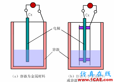 常見(jiàn)儀表原理,這些動(dòng)圖讓你看個(gè)明白機(jī)械設(shè)計(jì)圖片25
