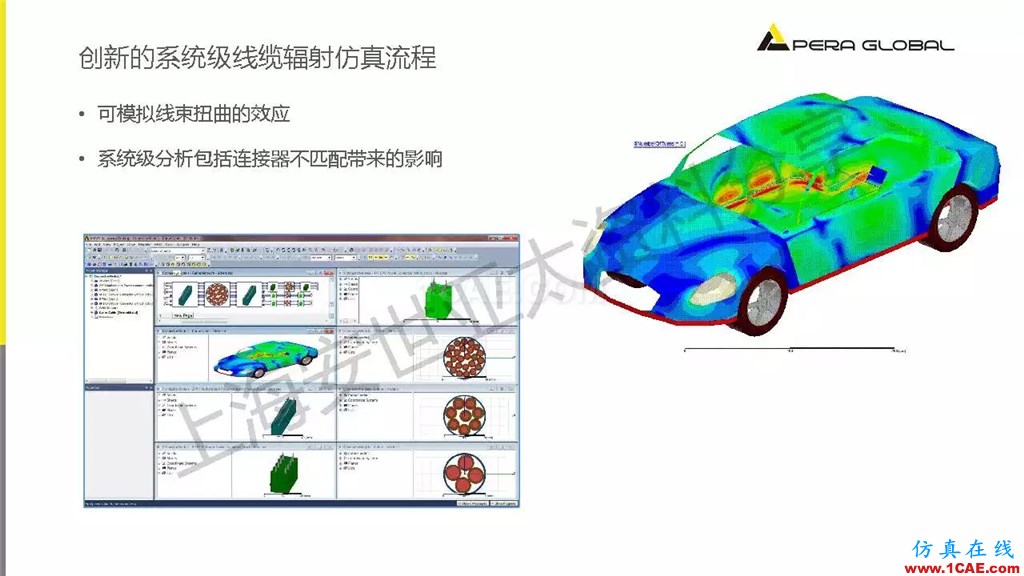 技術分享 | ANSYS電子系統電磁兼容仿真分析技術ansysem技術圖片38