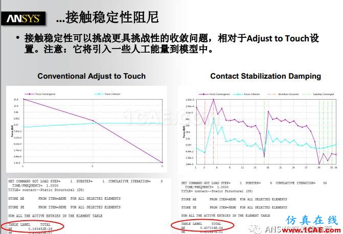 ANSYS技術專題之接觸非線性ansys圖片36
