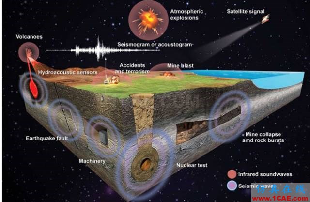 【資訊】強勢圍觀！Science公布的125個科學前沿問題!圖片56