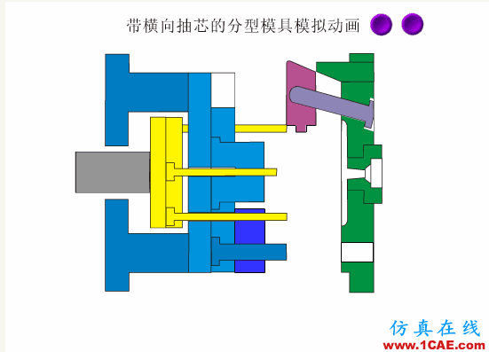 【機械原理】模具動態圖,制造原理一秒get!機械設計技術圖片5