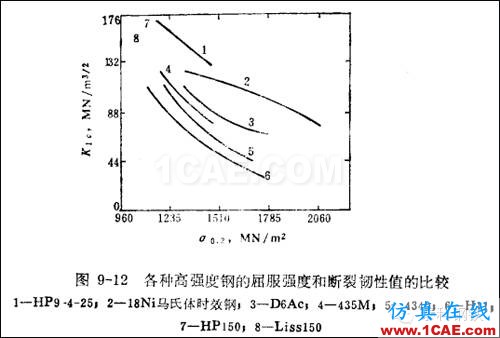 材料課堂丨航空航天領域應用的超高強度鋼manufacturing圖片6