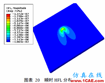 [轉載]Abaqus模擬焊接的方法與步驟詳解