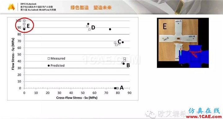 Moldflow 重大福利 快來領取!!! 高峰論壇演講PPT之四moldflow圖片17