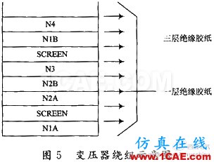 通信開(kāi)關(guān)電源的EMI/EMC設(shè)計(jì)ansysem學(xué)習(xí)資料圖片5