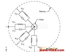 基于ANSYS的單盤轉子的諧響應分析 - 林子 - 林子清風 CAE/CFD工作室